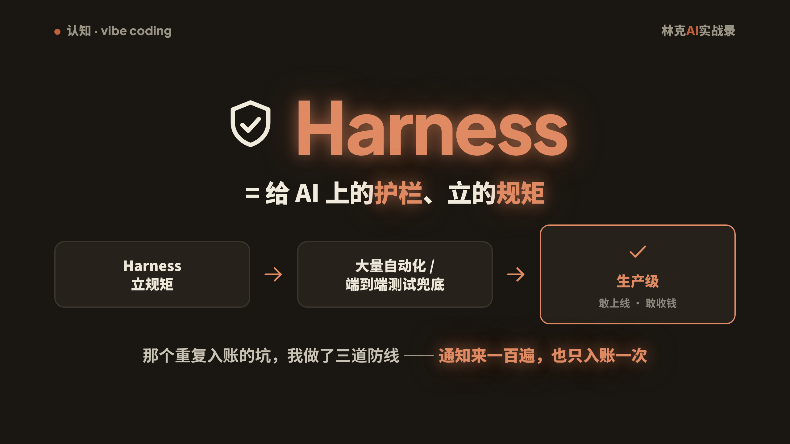 Harness = 给 AI 上的护栏和规矩：立规矩 → 大量自动化/端到端测试兜底 → 生产级（敢上线、敢收钱）。那个重复入账的坑我做了三道防线，通知来一百遍也只入账一次