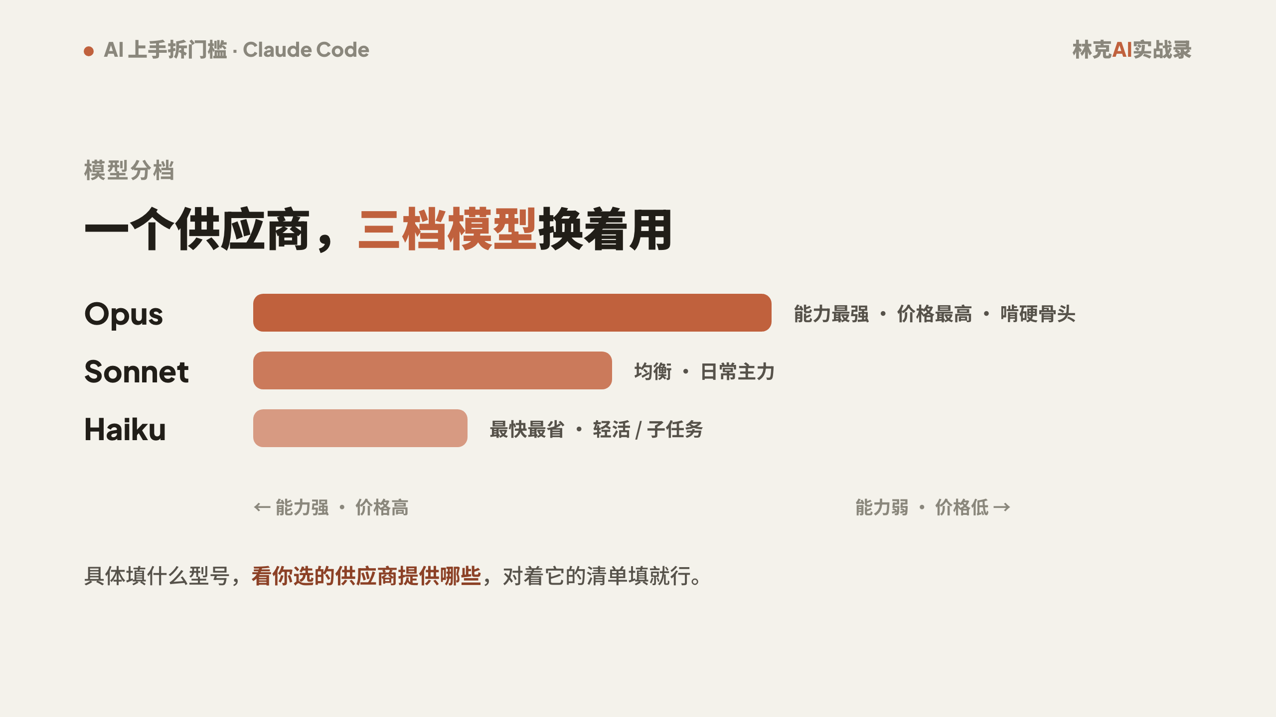 CC 模型分三档：Opus 最强最贵 → Sonnet 居中 → Haiku 最快最省；按供应商提供的型号对应填入